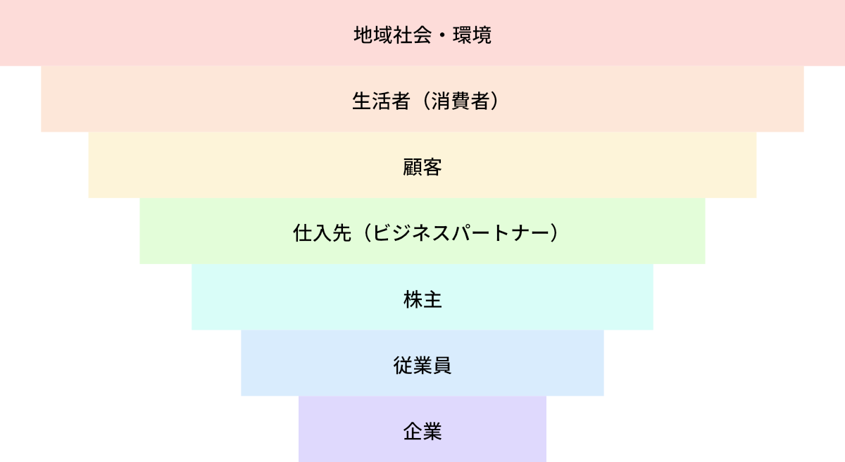 企業理念の画像